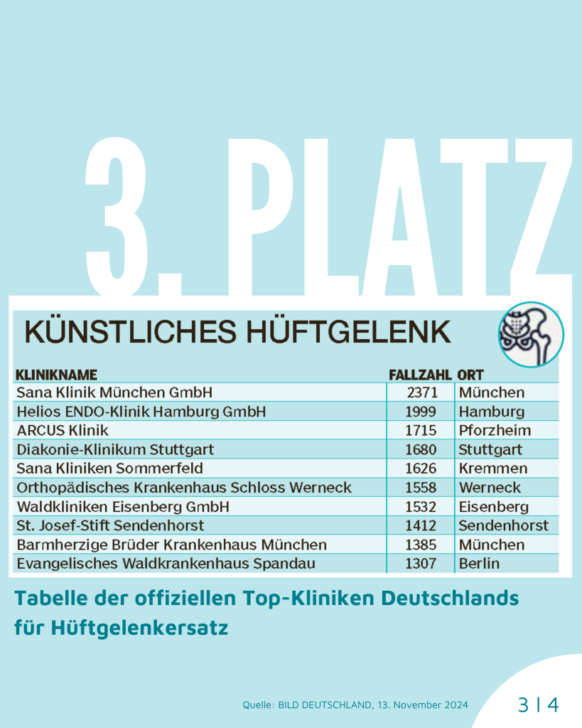 arcus-klinik-bundes-Klinik-Atlas-3